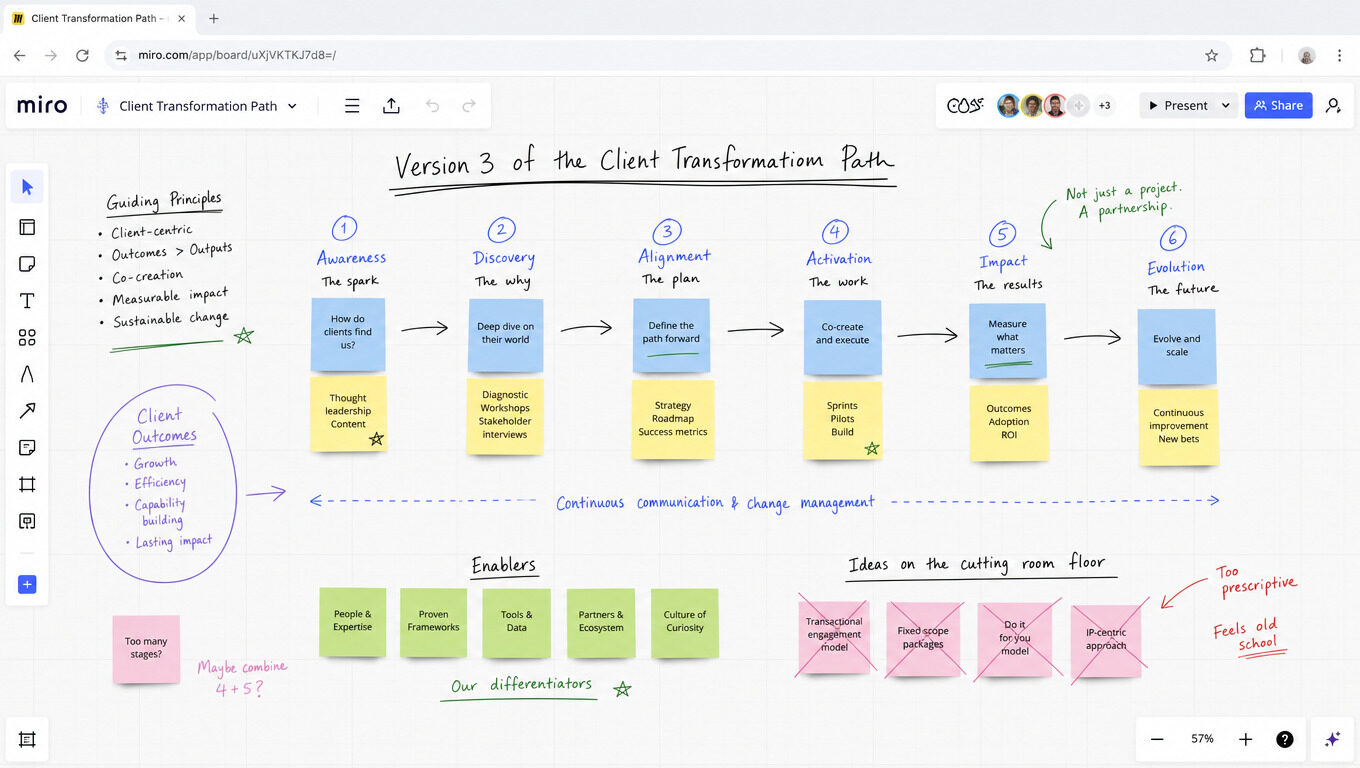Signature framework being developed on a whiteboard
